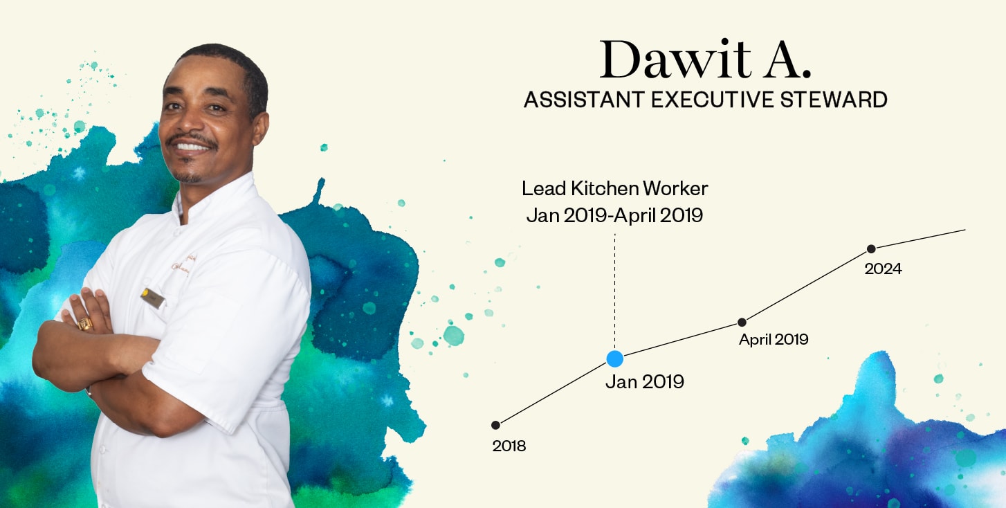 Dawit Asfaw - Assistant Executive Steward - Lead Kitchen Worker (Jan 2019-April 2019)