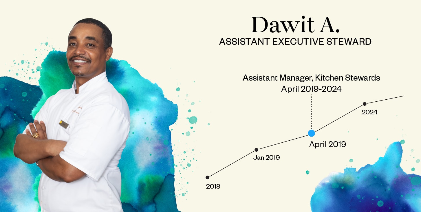 Dawit Asfaw - Assistant Executive Steward - Assistant Manager, Kitchen Stewards (April 2019-2024)