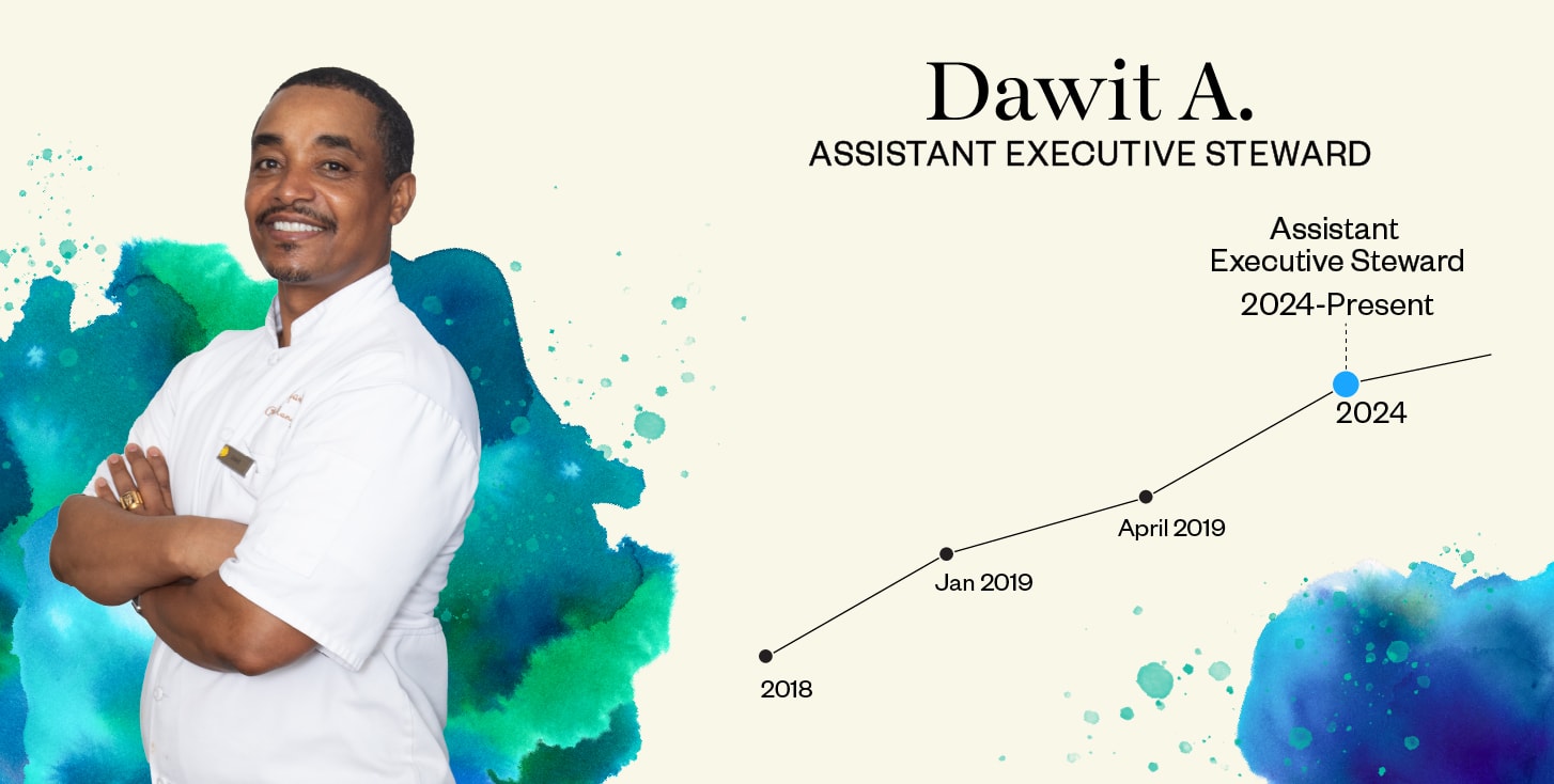 Dawit Asfaw - Assistant Executive Steward - Assistant Executive Steward (2024-Present)
