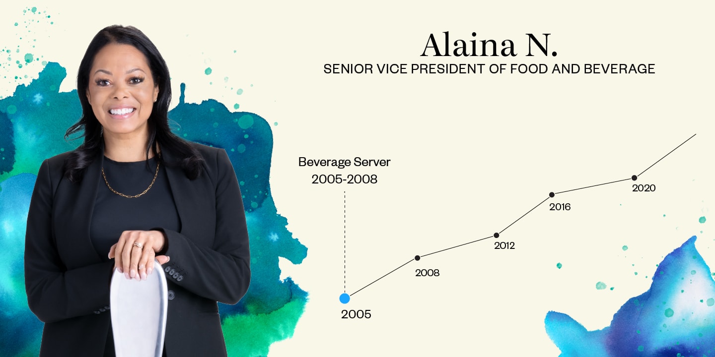 Alaina Nieves - Beverage Server 2005-2008