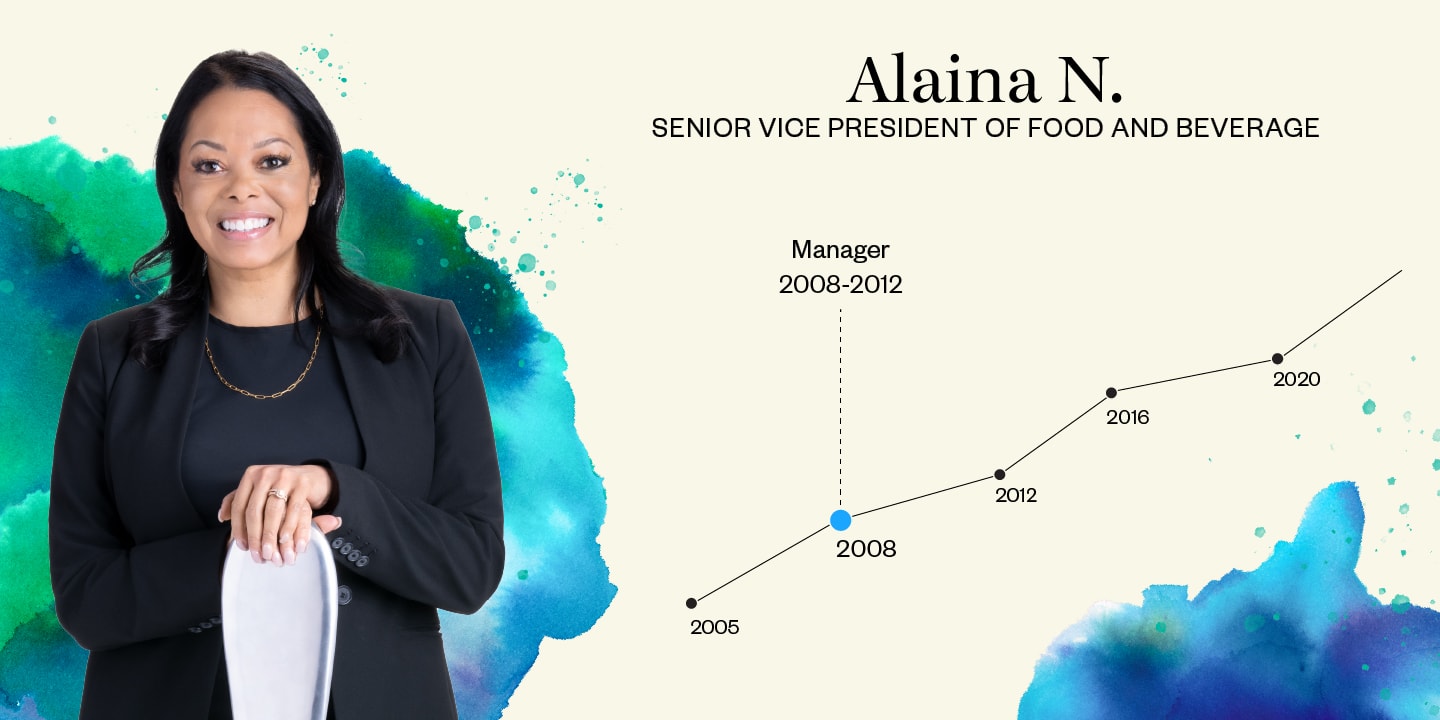 Alaina Nieves - Manager 2008-2012