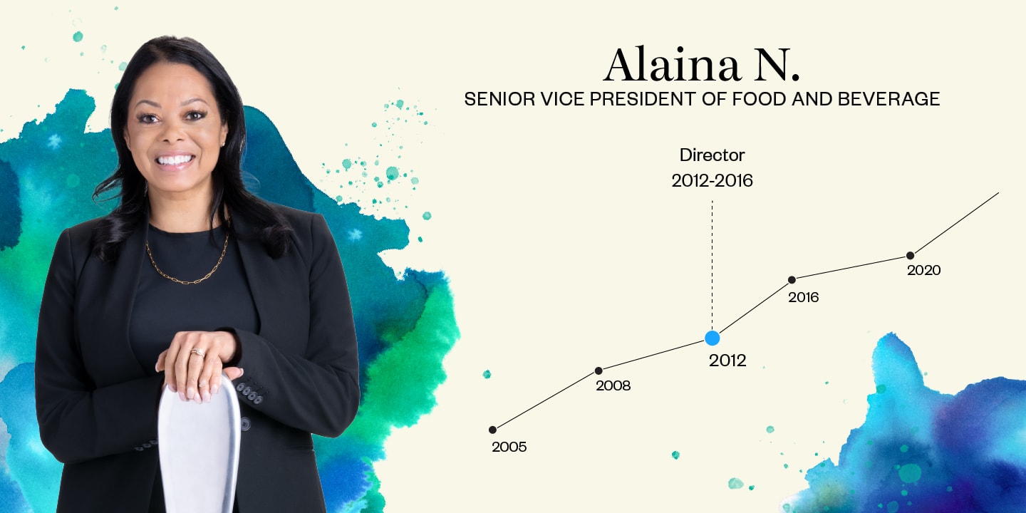 Alaina Nieves - Director 2012-2016