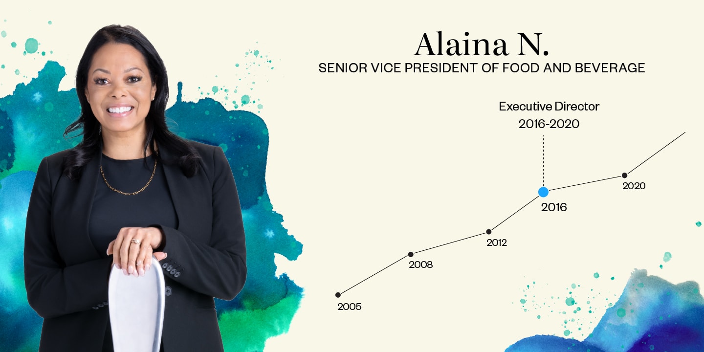 Alaina Nieves - Executive Director 2016-2020