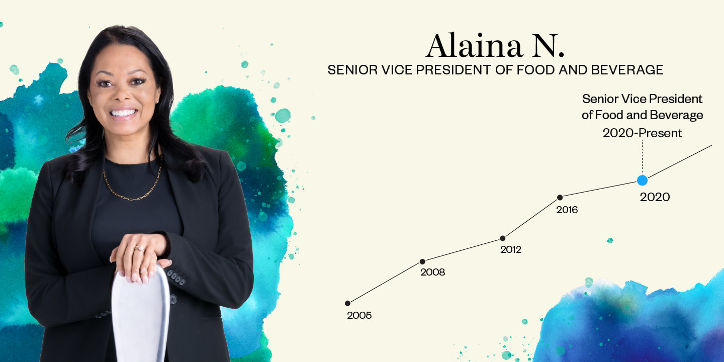 Alaina Nieves - Senior Vice President of Food & Beverage 2020-Present