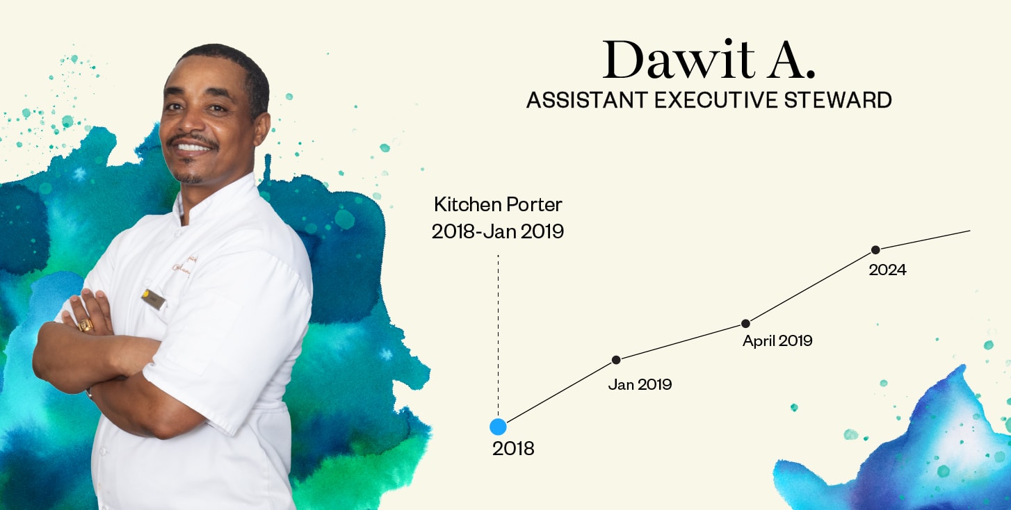 Dawit Asfaw - Assistant Executive Steward - Kitchen Porter (2018-Jan 2019)